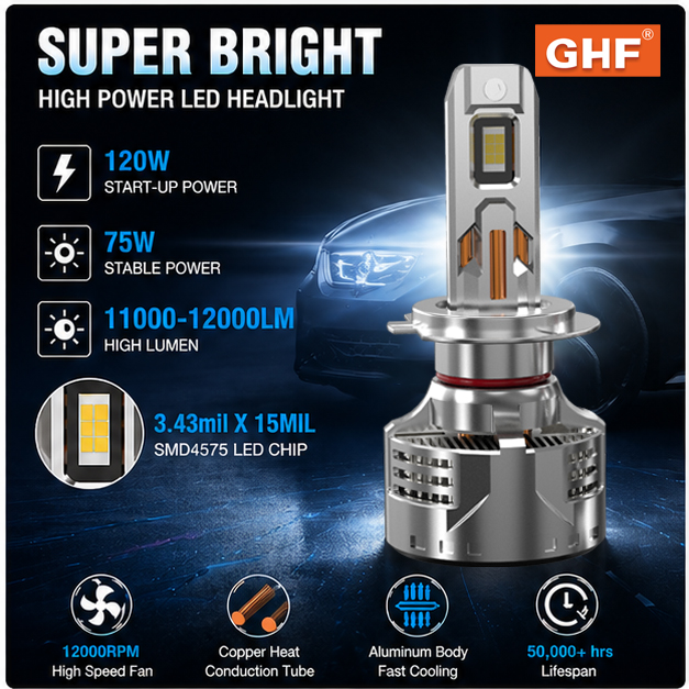 240W Car Headlight LED Bulb Super Bright 12000lm H1 H3 H4 H7 H119005 9006 9012 Plug and Play Auto LED Headlight Bulbs