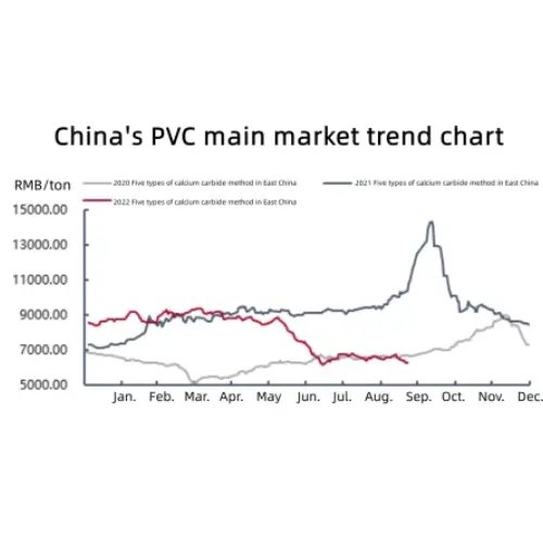 The PVC peak season is not prosperous, and the fourth quarter may be high and low