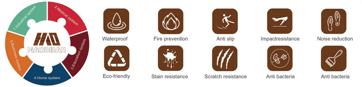 PVC Wood Grain Series Compact Floor advantages