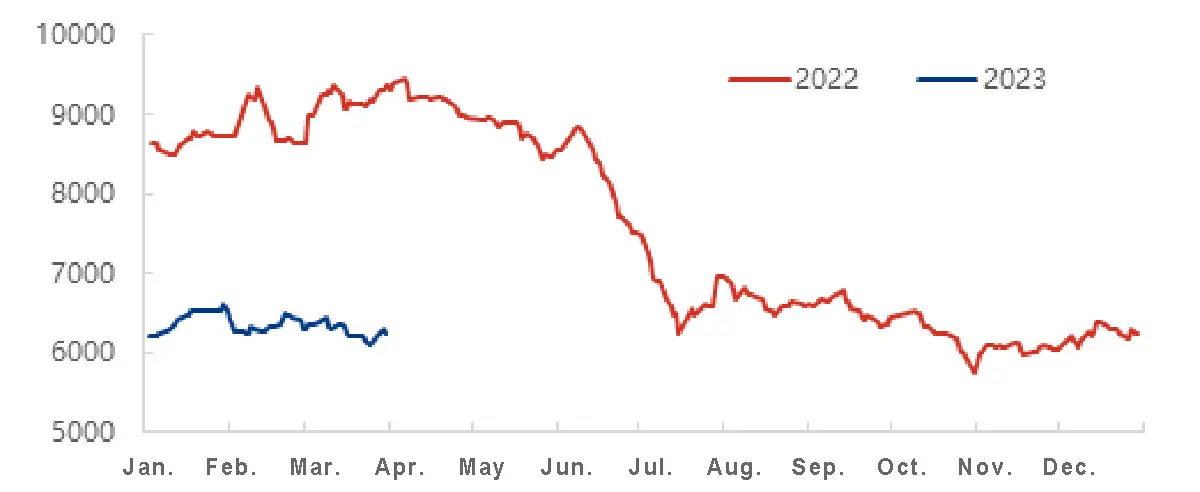 South China PVC spot price trend comparison chart