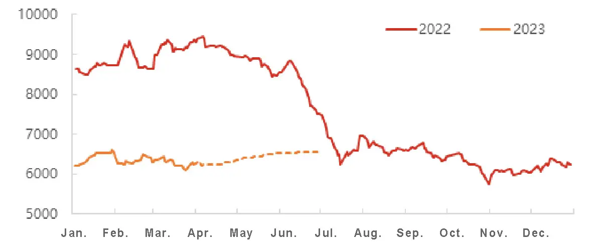 South China PVC spot price trend comparison chart