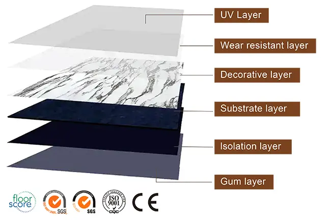 LVT household environmental protection and healthy flooring Structure