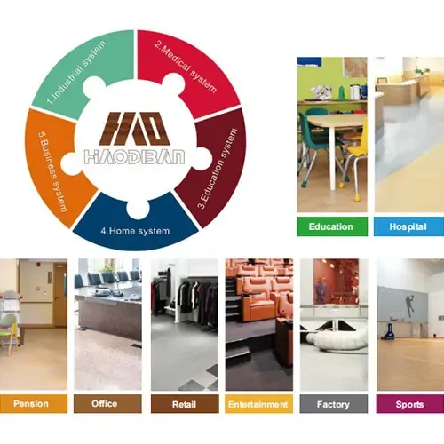 Anti-static Plastic Floor