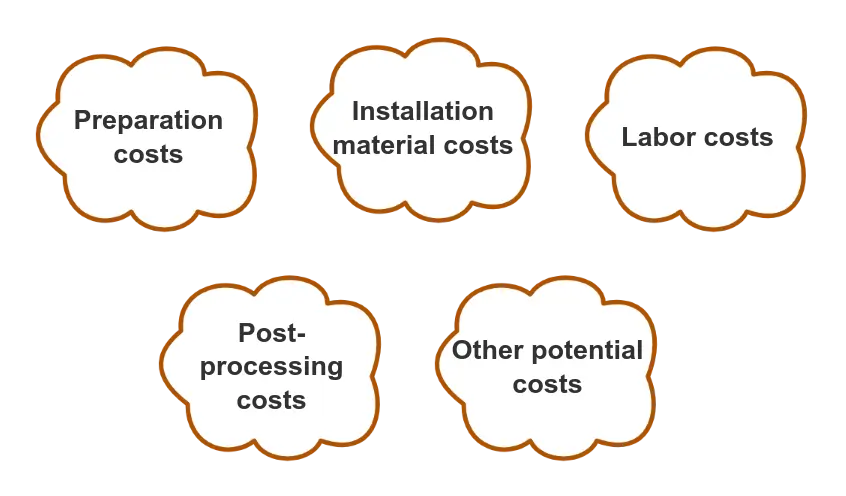 LVT flooring cost calculator
