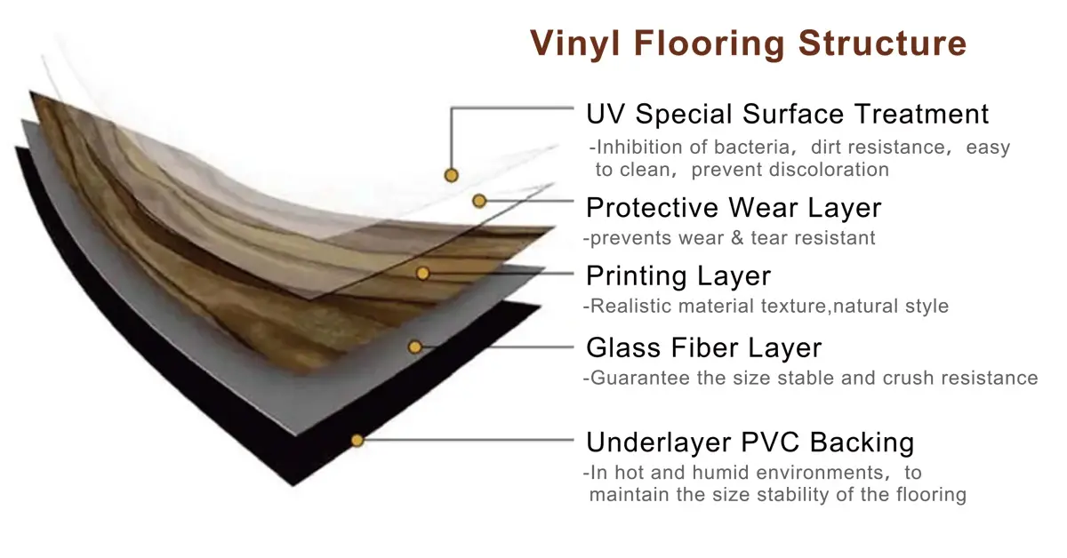 Heterogeneous Roll Floor 