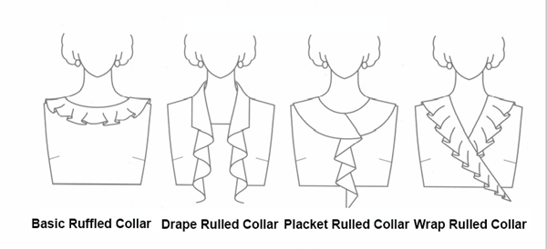 4 Types of Ruffled Collar