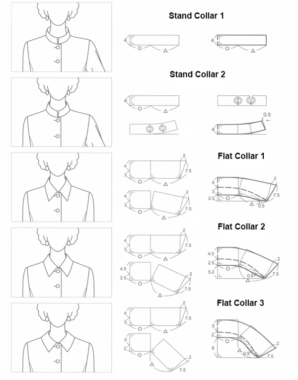 Collar Design Principle
