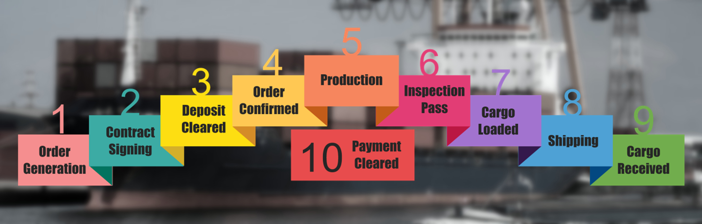 Whole Process Service on Trade