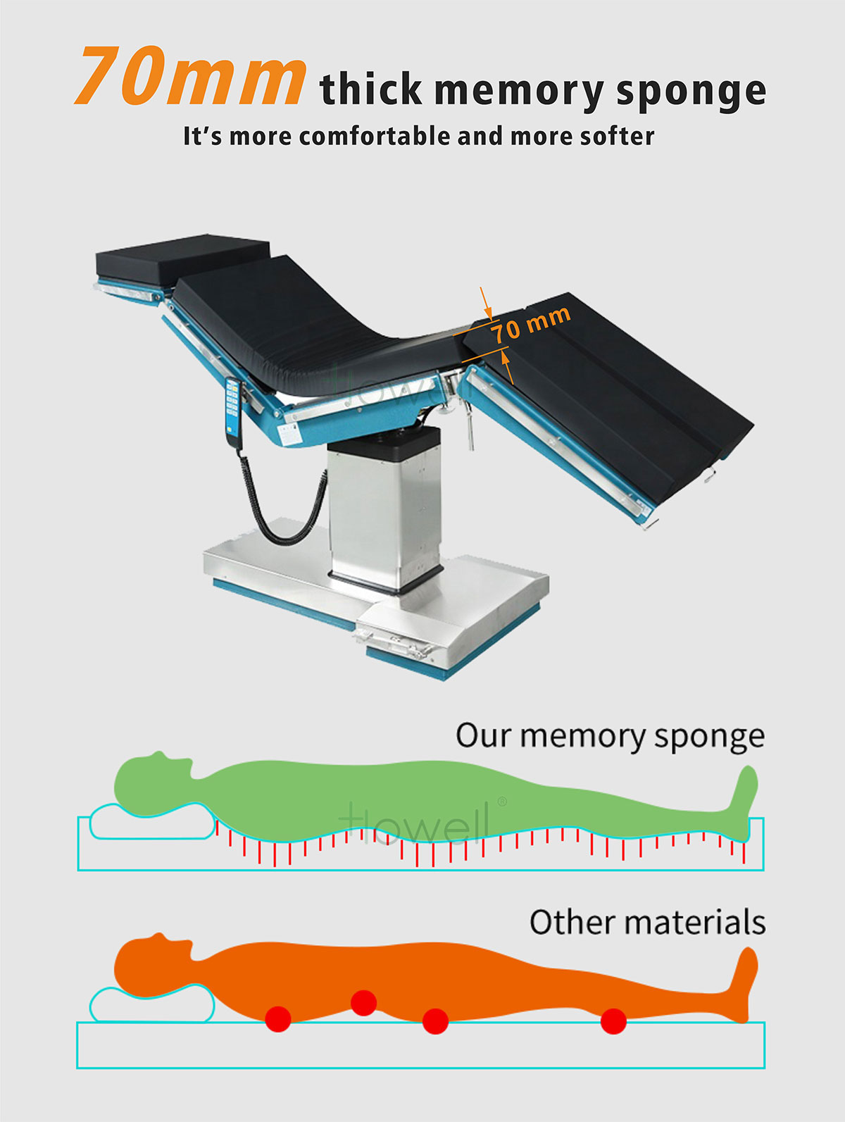 Electric Hydraulic Surgery Table manufacturer