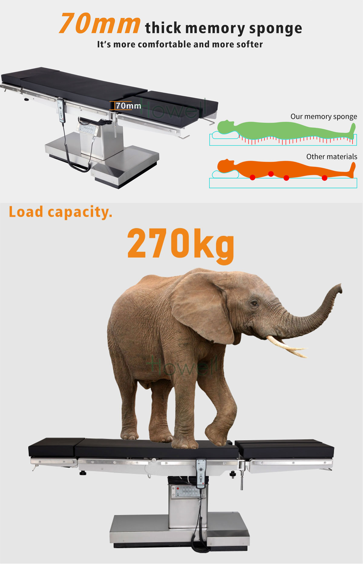 Fournisseur de table chirurgicale électrique