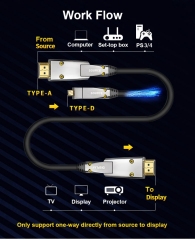 Lodalink HDMI 2.0 AOC Type-A to Type-D Cable