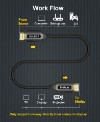 Lodalink HDMI 2.0 AOC Type-A to Type-A Cable