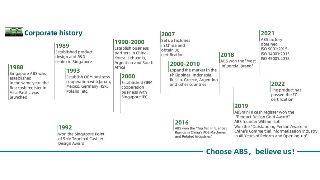 ABS development history