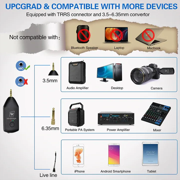 WinBridge U8 Pro Wireless Microphone Headset