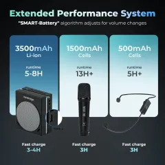 S91 30W Dual Mic Portable PA System – Wireless Voice Amplifier & Karaoke Speaker | WinBridge