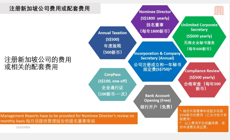 Introduction of Singapore Company Incorporation Process