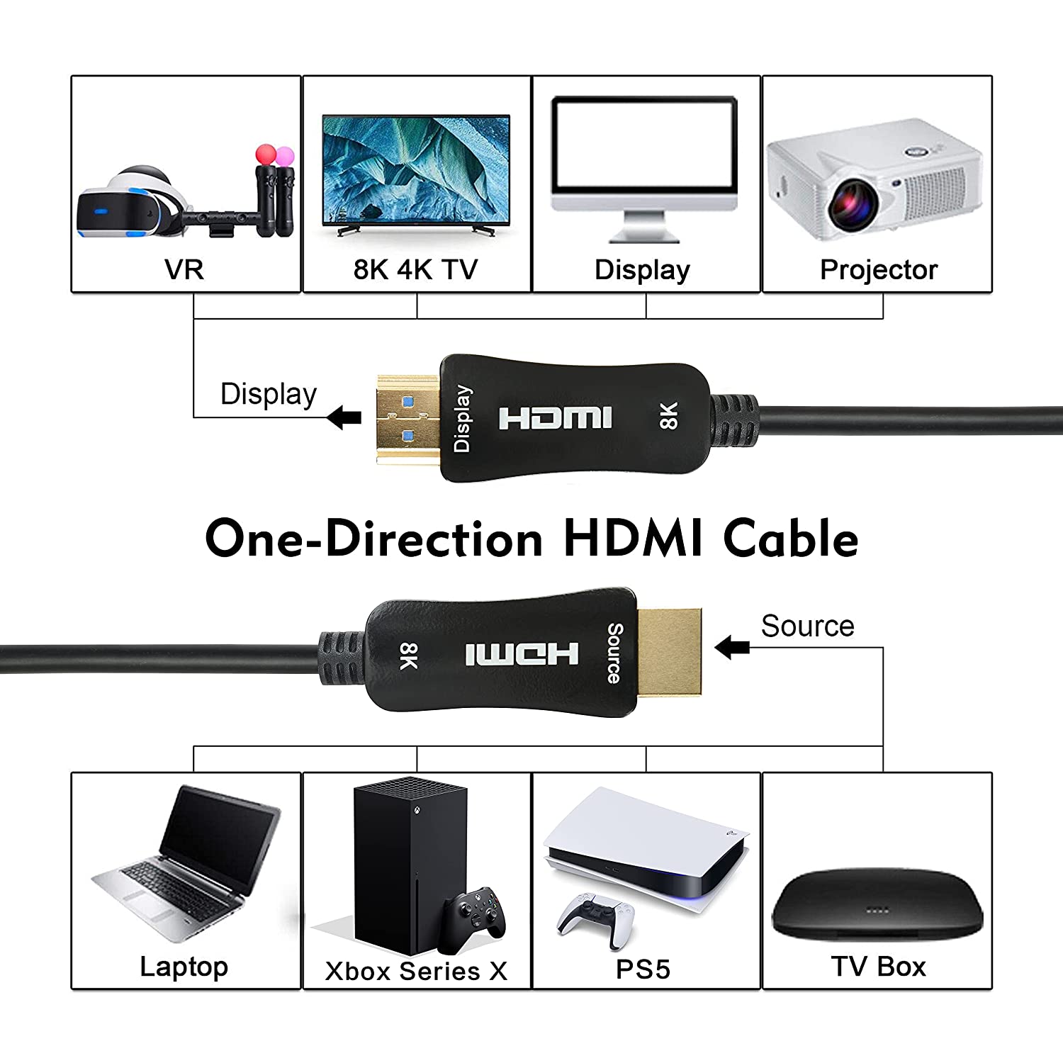 8K Fiber Optic HDMI 2.1 Cable 8K60hz 4K120hz HDCP 2.3 2.2 eARC ARC 48Gbps Ultra High Speed Compatible with Apple-TV Dolby Vision Atmos PS5 PS4, Xbox One Series X, RTX 3080 3090