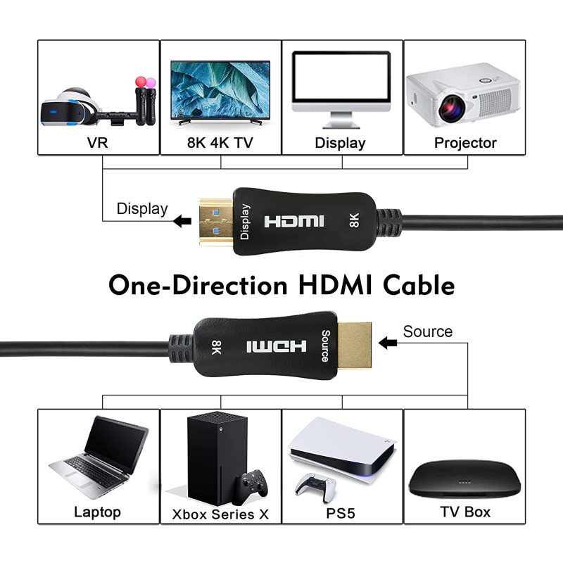 Câble HDMI fibre hybride 2.1, 8K@60Hz, LSZH