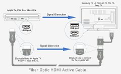 8K Fiber Optic HDMI 2.1 Cable 8K60hz 4K120hz HDCP 2.3 2.2 eARC ARC 48Gbps Ultra High Speed Compatible with Apple-TV Dolby Vision Atmos PS5 PS4, Xbox One Series X, RTX 3080 3090