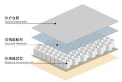 aluminum honeycomb panel