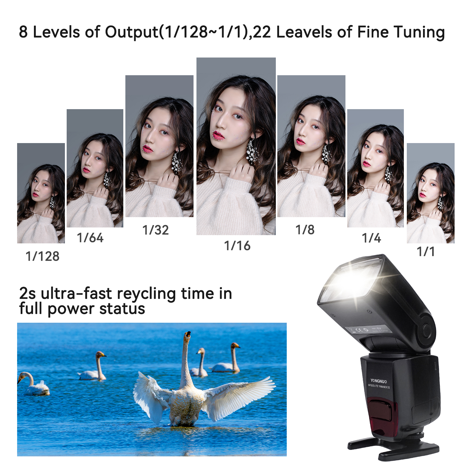 YONGNUO YN565EX III GN58 TTL HSS Flash For Canon/Nikon Camera