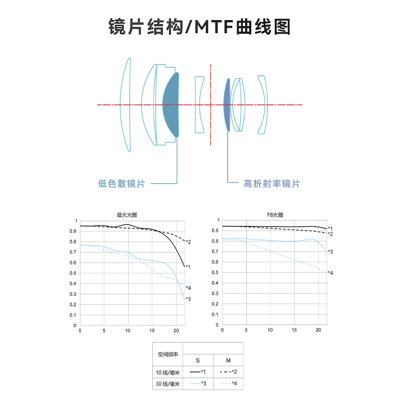 85F1.8R DF DSM