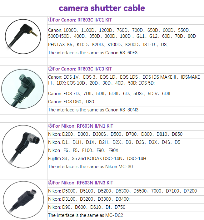 YONGNUO RF603 II Manual Flash Trigger For Canon/Nikon Cameras