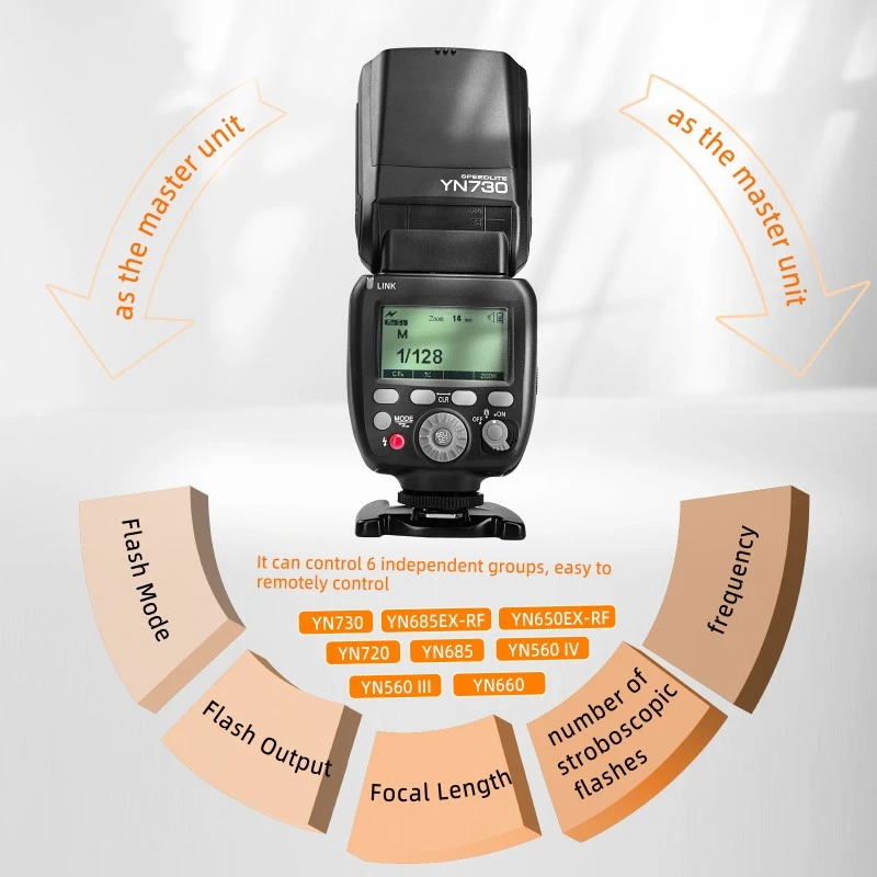 YN730 Universal Flash For Canon/Nikon/Sony/Pentax/Olympus/Fujifilm/Panasonic Cameras