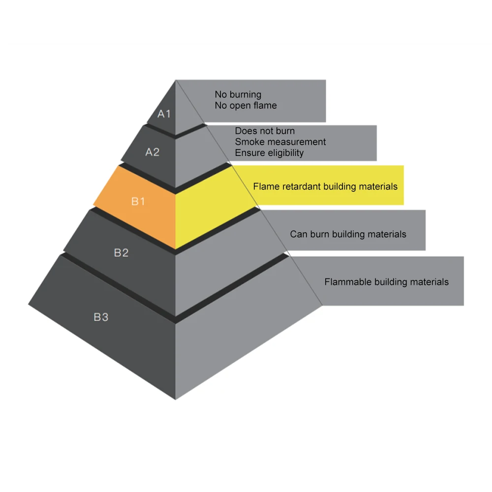 Brand-Ranking-Kategorie