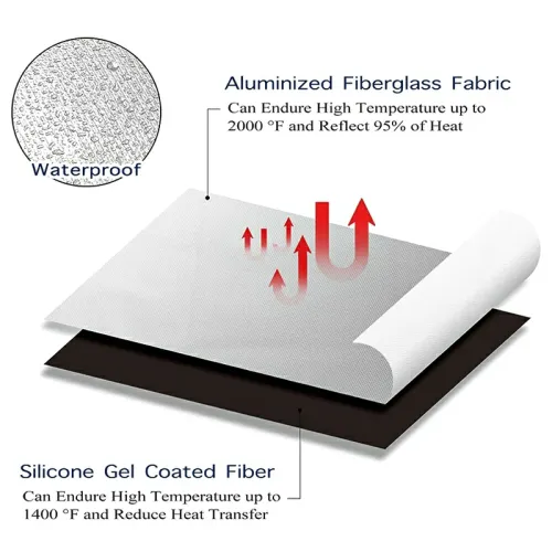 Thick High Temperature Aluminized Heat Blanket Material Shielding Mat (36  x 60 mat)