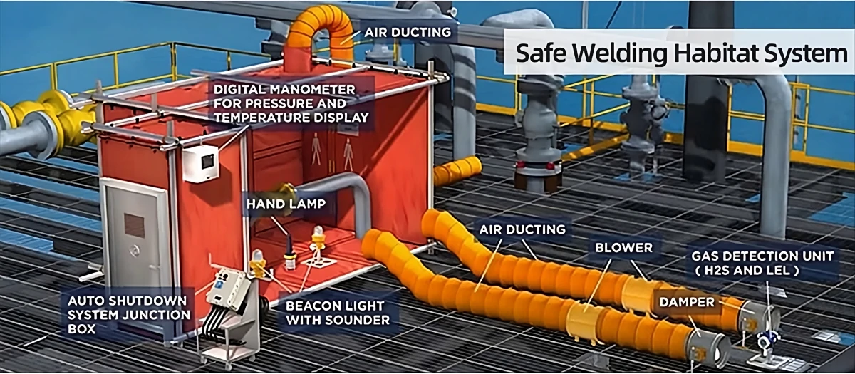 Welding Habitat System