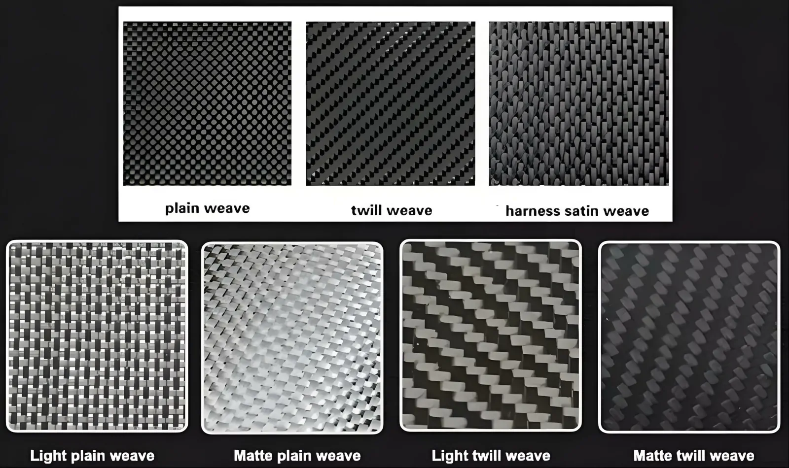 Carbon fiber fabric weaving method