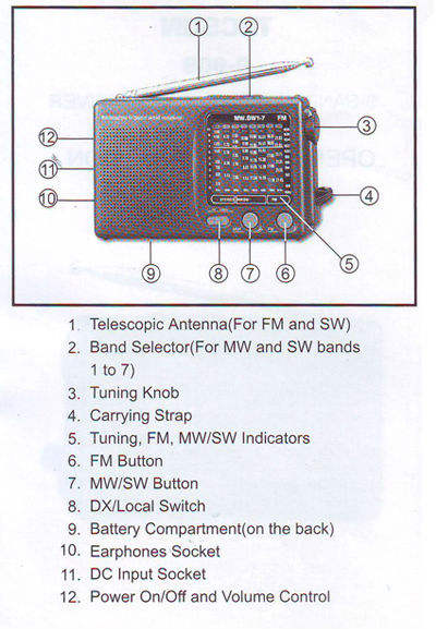 TECSUN R-909 AM FM SW1-7 9 Bands World Band Receiver Portable Radio