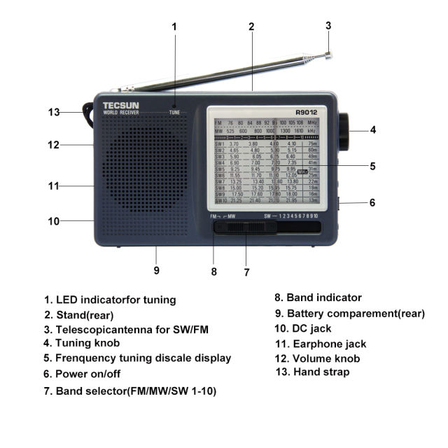 Free Shipping TECSUN R-9012 FM/AM/SW 12 Bands Portable Radio Receiver