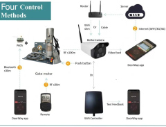 300kg AC roller shutter motor