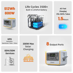 Portable Power Station 800W Camping RV Home Emergency Portable Generator