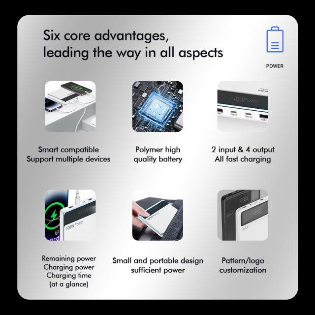 100W Super Fast Charging 20,000mAh Laptop Power Bank OEM/ODM Customization RC-PD46