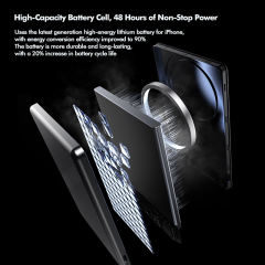 15W Ultra-Thin Magnetic Wireless Fast Charging Power Bank with 22.5W Super Fast Charging，5,000mAh/10,000mAh RC-WP034
