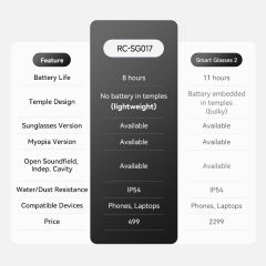 AI Translation Smart Glasses Bluetooth 5.4 | Open Ear Wireless Music & Call Glasses | Touch Control | Dual Mic Noise Cancelling | Magnetic Charging | UV400 Sunglasses, RC-SG017