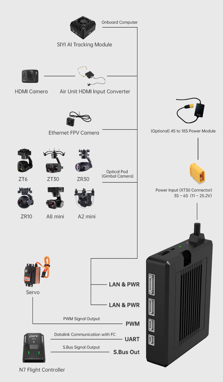 Siyi Hm Se Long Range Full Hd Digital Image Transmission Fpv System P Fps Ms Sbus Pwm