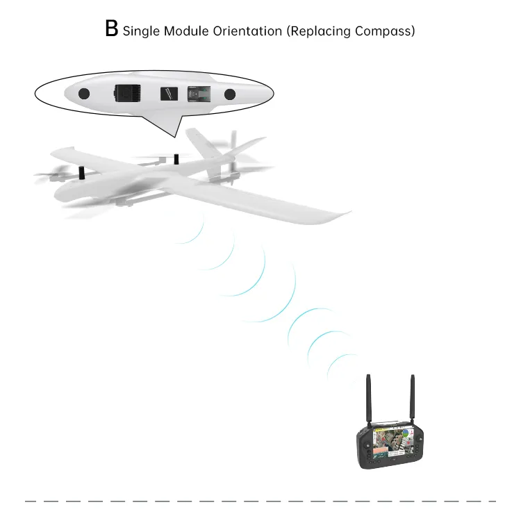 Siyi RTK GPS Module, Single module orientation replaces traditional compass for precise positioning and orientation.