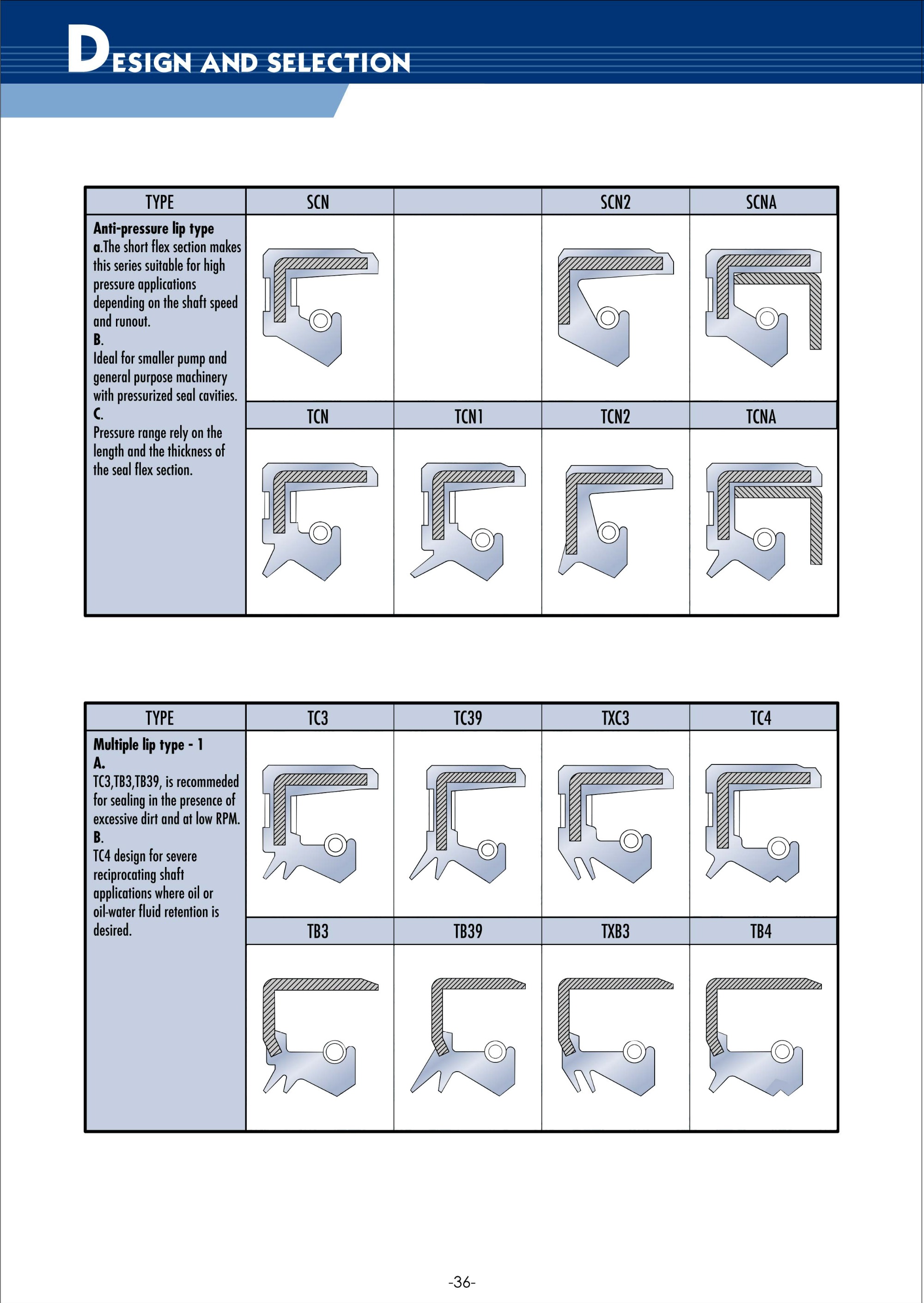 MKC oil Seal-End cap seals& Customized seals