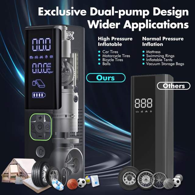 Portable Air Compressor, ZUZEE 3X Faster Portable Tire Inflator | 150PSI, Triple LCD, Multi Inflation Mode | Air Pump for Tires of Car, Bicycle, Motorcycle, also for Balls, Mattresses, Tents, etc