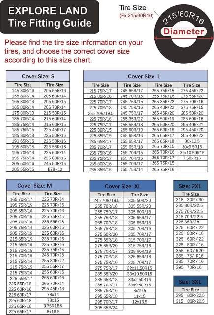 Explore Land Tire Covers 4 Pack - Tough Tire Wheel Protector for Truck, SUV, Trailer, Camper, RV - Universal Fits Tire Diameters 35-38.75 inches, Charcoal