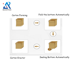 E-commerce Type Box Pack Machine Automatic Corrugated Carton Erector for Packing Express Parcel Box