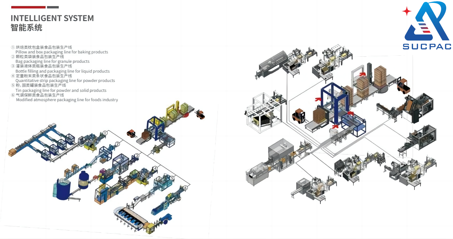 The future development direction of automated packaging in China