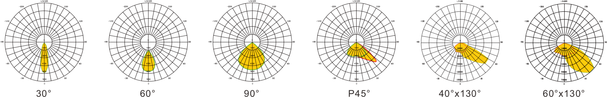 light distribution curve of Realshine Hubble Series Floog Light