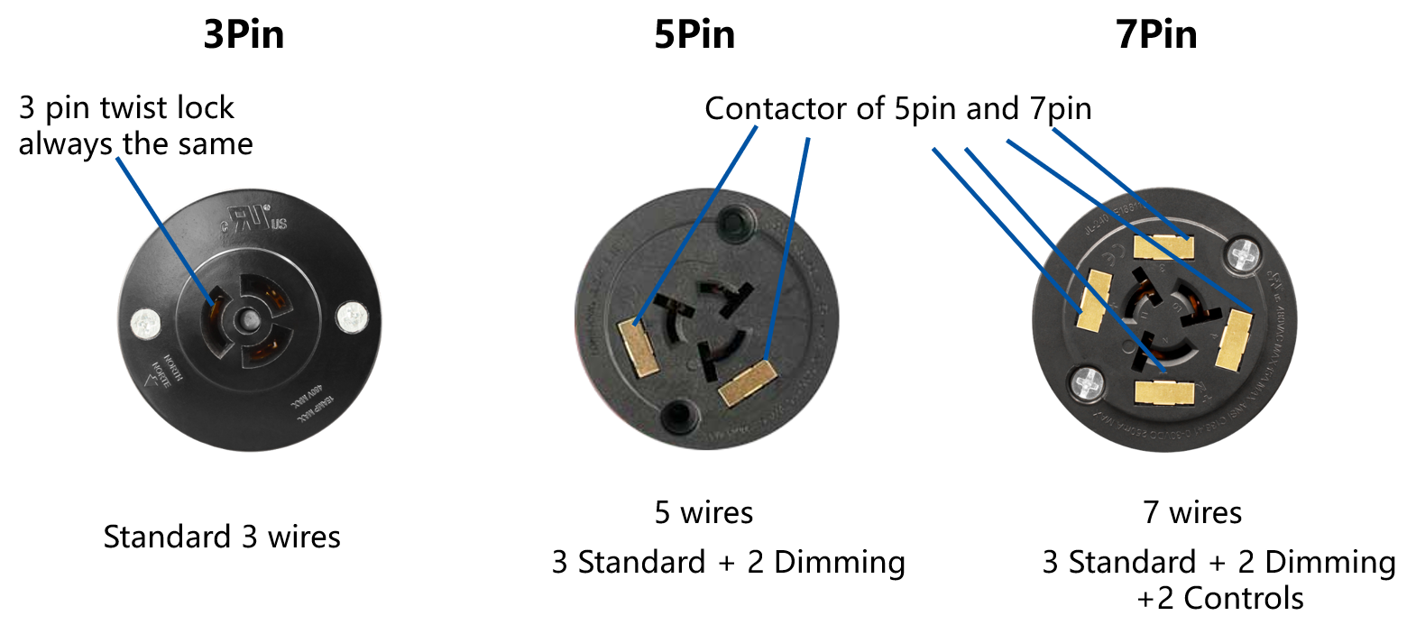 Difference of 3 Pin, 5 Pin & 7 Pin NEMA Photocell Receptacle 