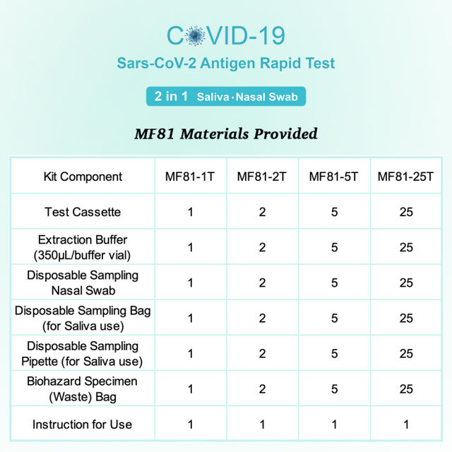 Melifluo MF81 Sars-CoV-2 Antigen Rapid Test - 2 in 1 Saliva • Nasal Swab
