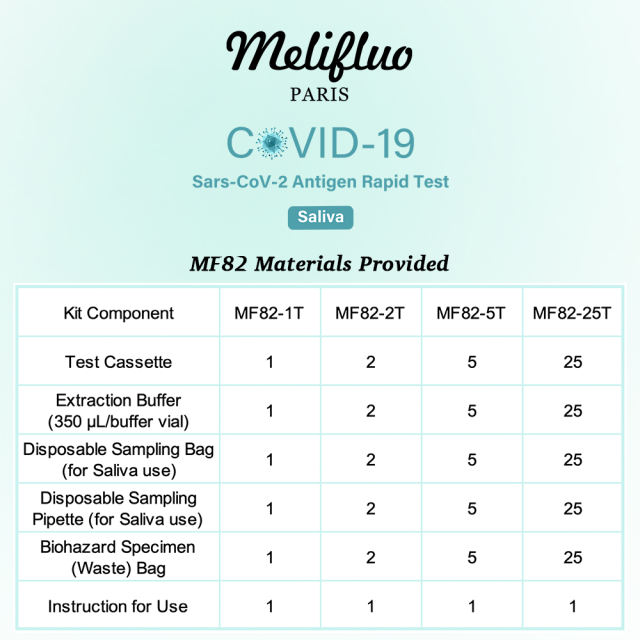 Melifluo MF82  Sars-CoV-2 Antigen Rapid Test - Saliva